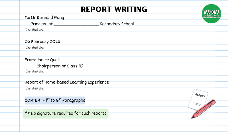 Format of report writing