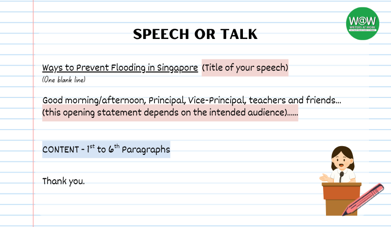 Format of speech writing